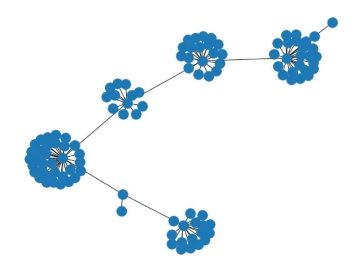 Menggambar Grafik Jaringan dengan NetworkX dan Pyvis (1).png