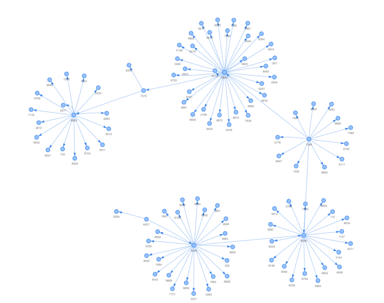 Menggambar Grafik Jaringan dengan NetworkX dan Pyvis (2).png