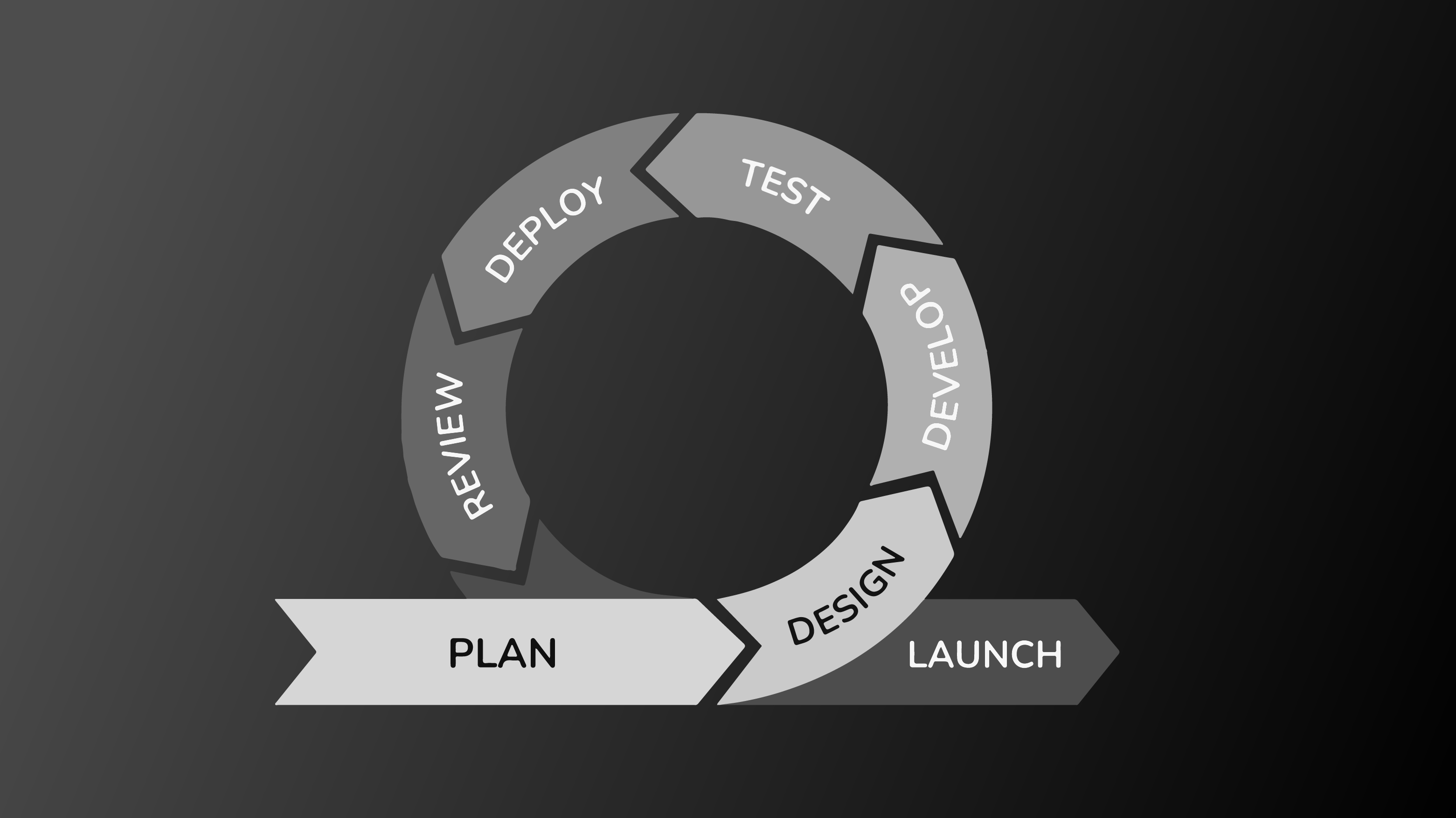 Metodologi Agile