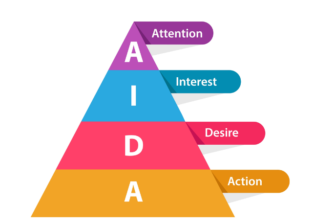 AIDA model dalam digital marketing