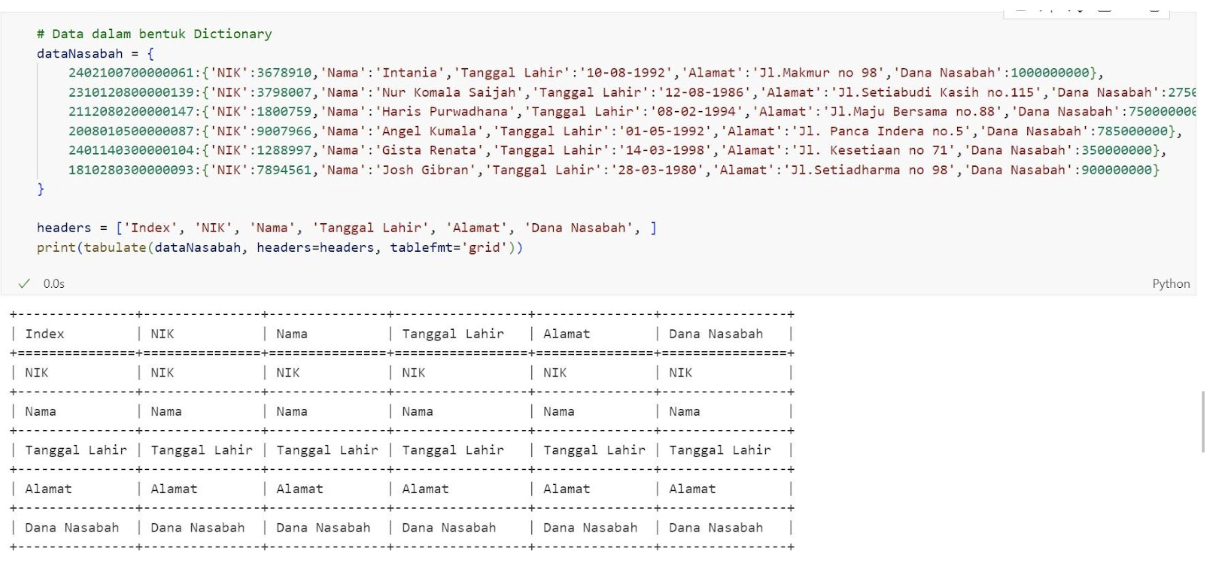 Tabulate dalam bentuk dictionary (2).png