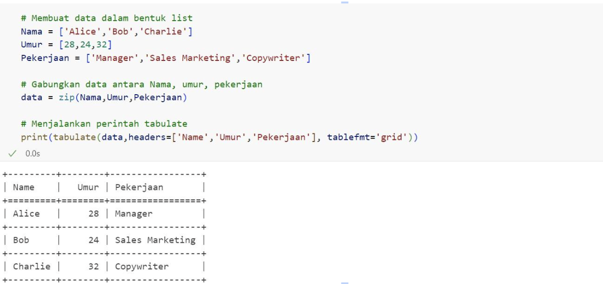 Tabulate dengan data disimpan dalam list.png