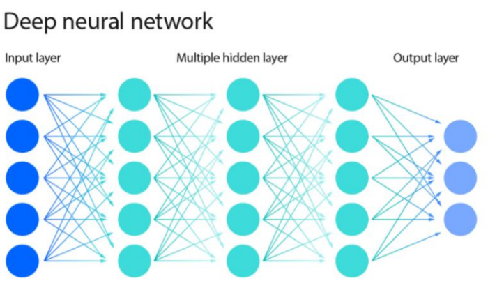 Understanding Neural Networks.png