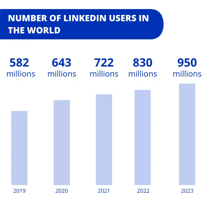 statistik linkedin.png